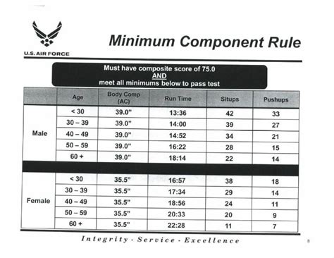 Usaf Height And Weight Chart