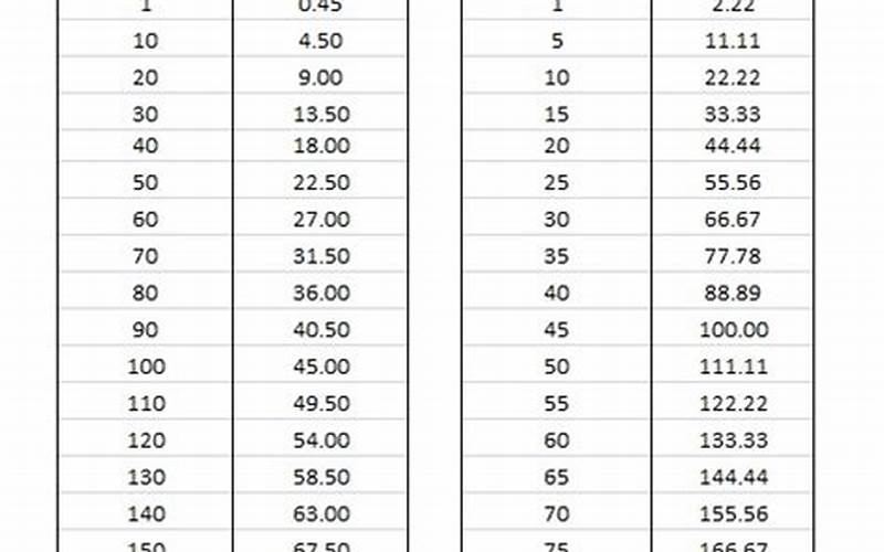 Usage Of Pounds And Kilograms