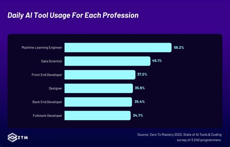 Usage Mastery: Applying H&S for Maximum Effectiveness