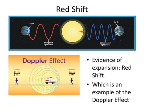 Usage and shift effect