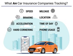 Usage-Based Insurance Programs
