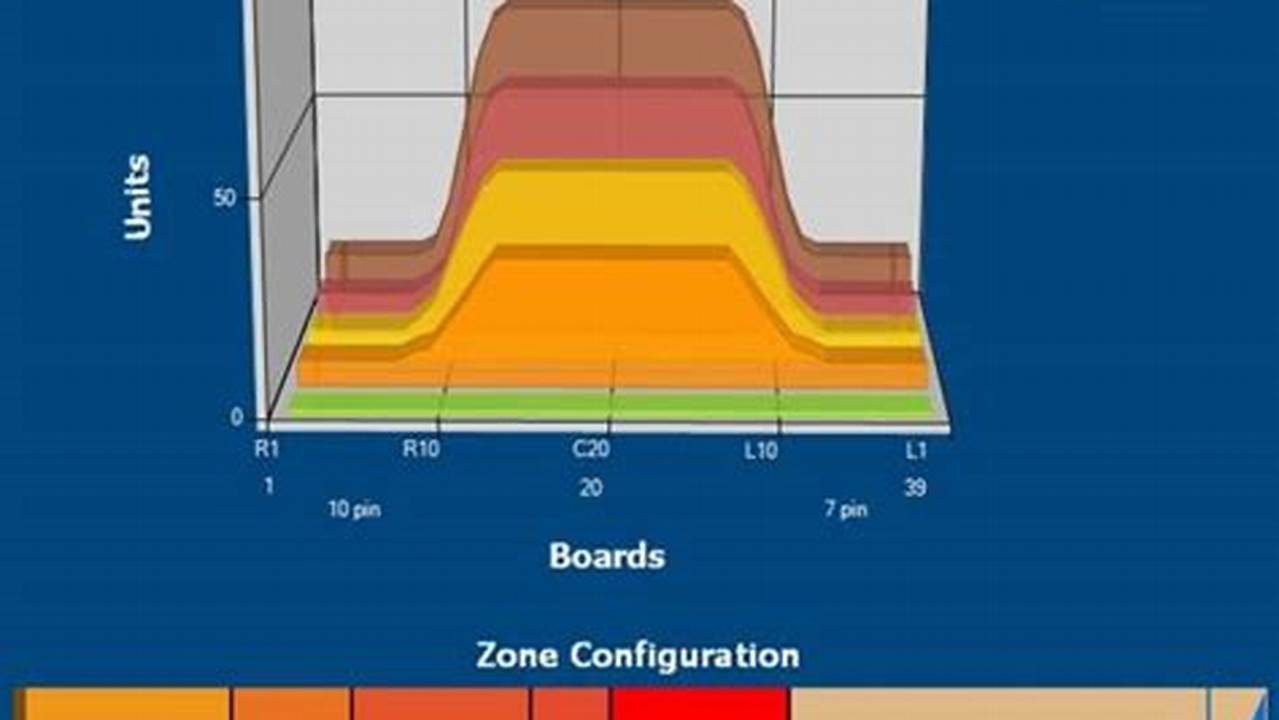 Usbc White 1 Oil Pattern