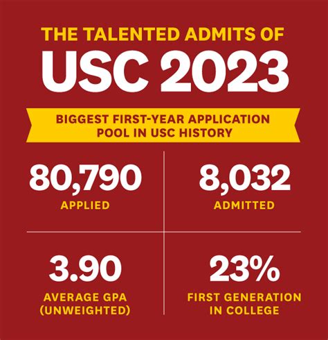 Usc Fall 2024 Application Deadline