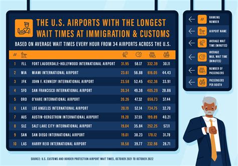 Unlocking the Mystery of USCIS Wait Time: Tips and Strategies for Expedient Results!