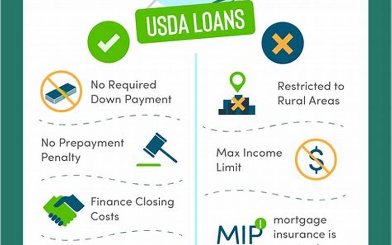 Usda Loans