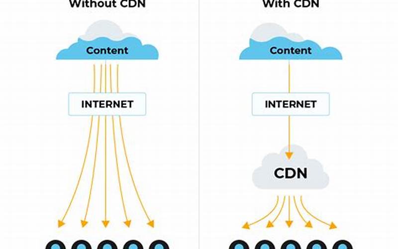 Use A Content Delivery Network (Cdn)