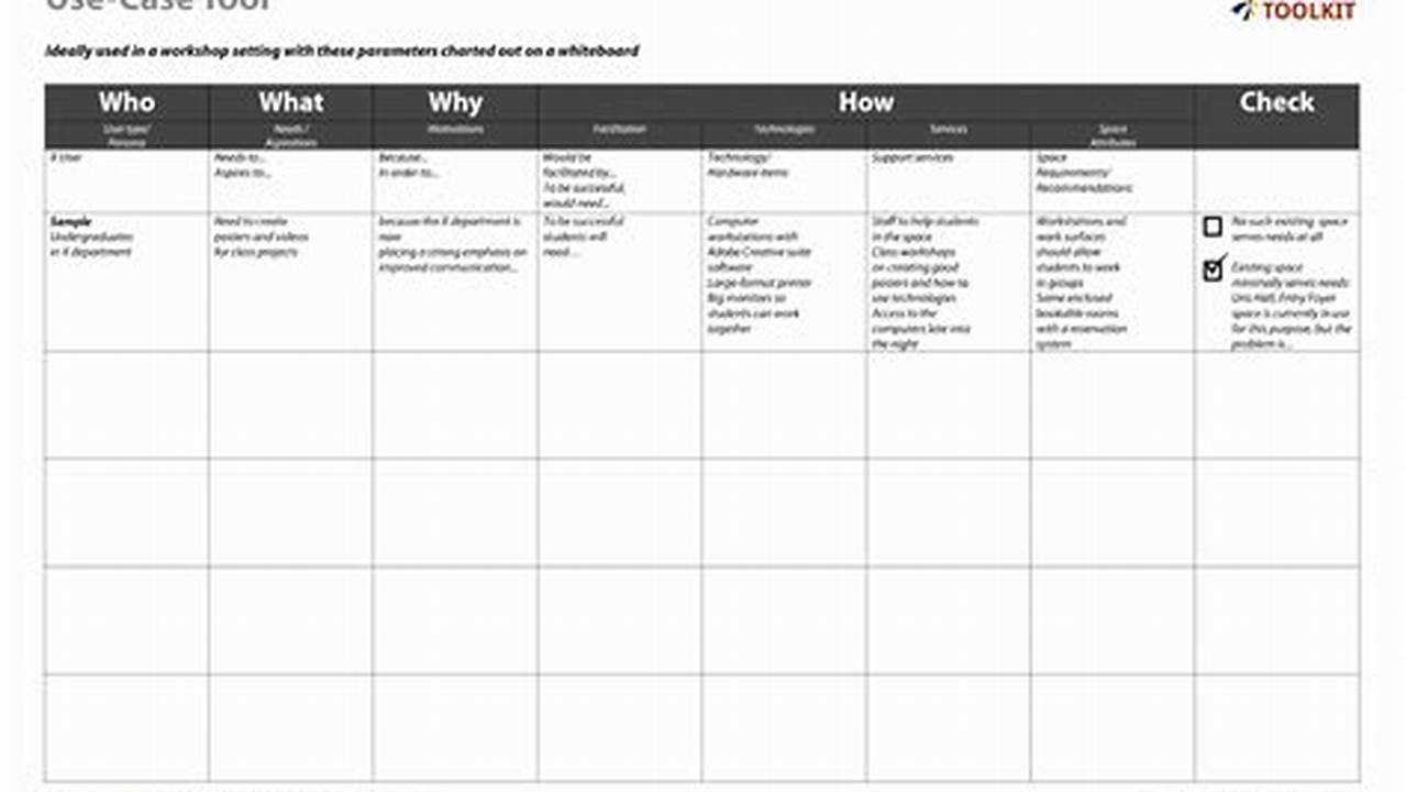 Use Case Template Excel: A Guide to Creating Effective Use Cases