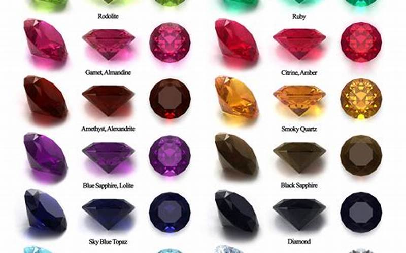 Use Gemstones