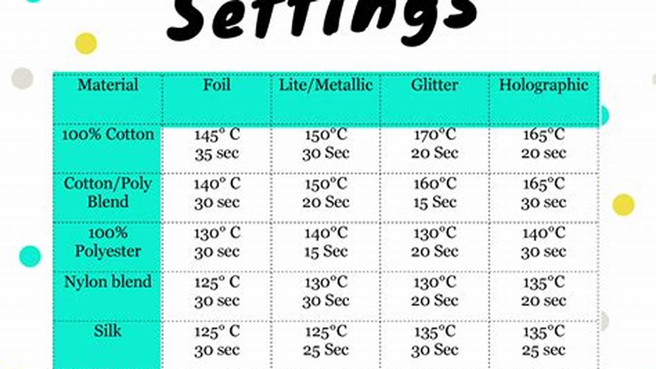 Use The Correct Heat And Pressure Settings For Your Garment., Free SVG Cut Files