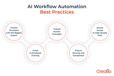 Use Automation Tools Wisely