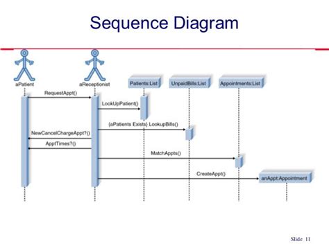 Use Case Sequence Diagram