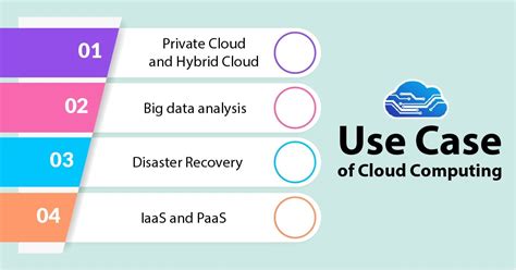 Use Cases of Cloud Computing