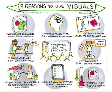 Use Compelling Visuals