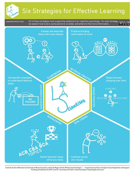 Use Effective Learning Materials