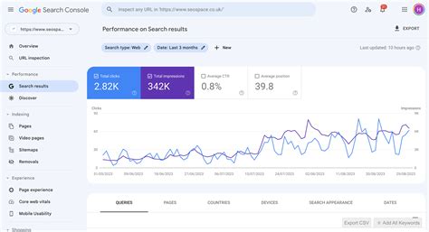 Use Google Search Console