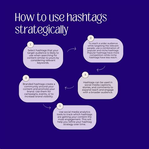 Use Hashtags Strategically