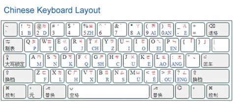 Use Japanese and Chinese Keyboards
