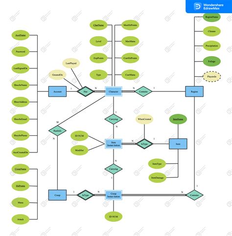 Use Of Er Diagram