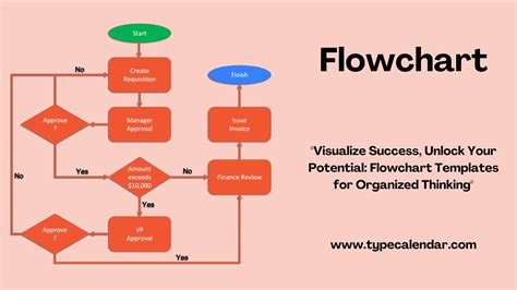 Use Of Flow Chart