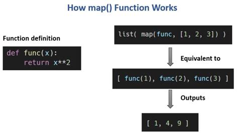 Map Function In Python Map Of The Usa With State Names