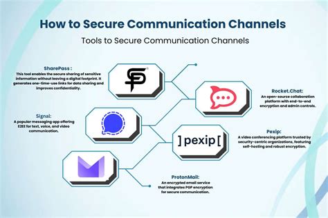 Use Secure Communication Channels