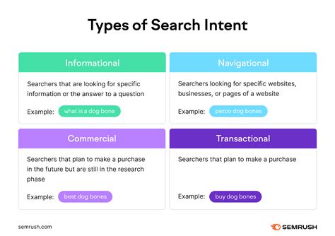 Use Specific Search Terms