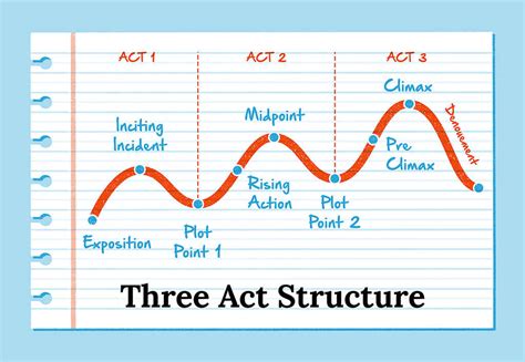 Use a 3 act structure