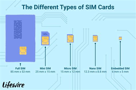 Use a Different SIM Card
