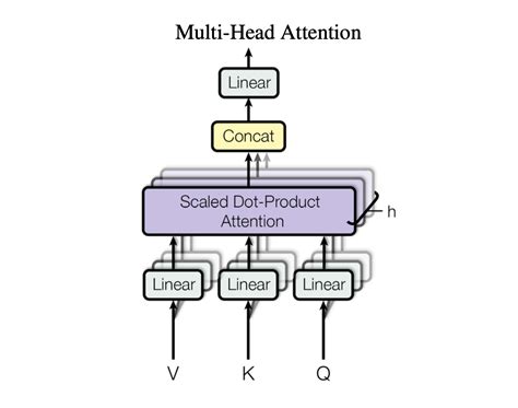 Use a Multihead Splitter