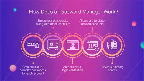Use a Password Manager