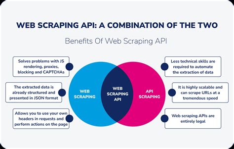 Use a Web Scraping API
