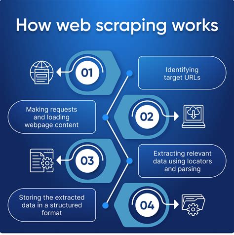 Use a Web Scraping Service