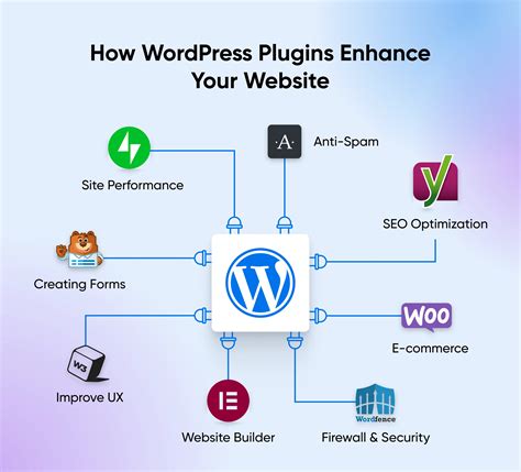 Use a WordPress Plugin