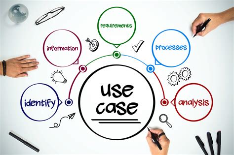 Use cases