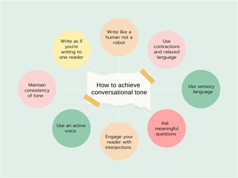 Use conversational language