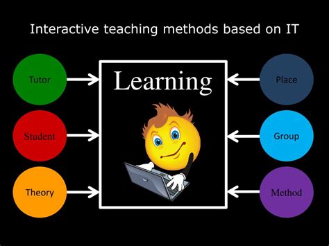 Use Interactive Teaching Methods