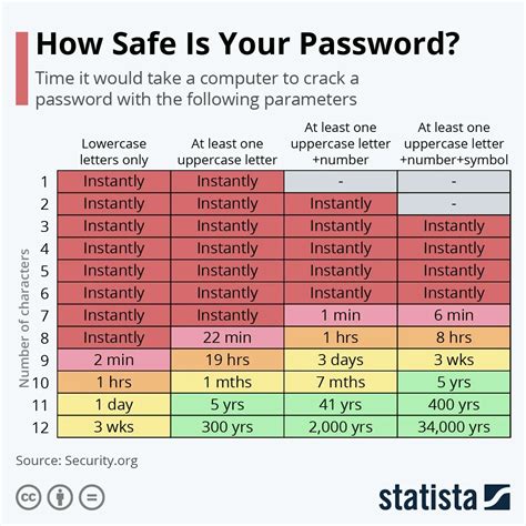 Use long passwords, with all types of characters