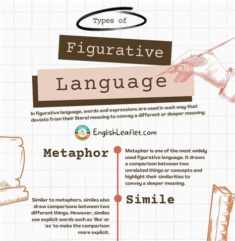 Use of Figurative Language