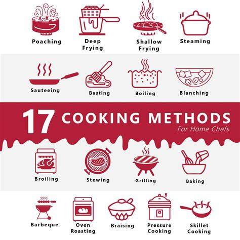 Use the Correct Cooking Method