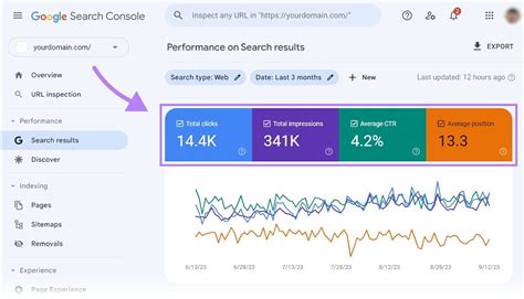 Use tools like Google Search Console to track headline performance.