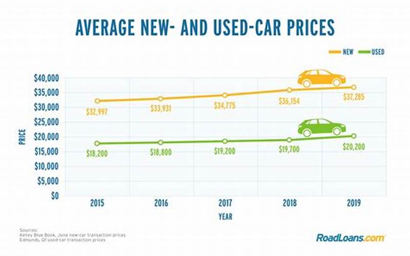 Used Car Pricing