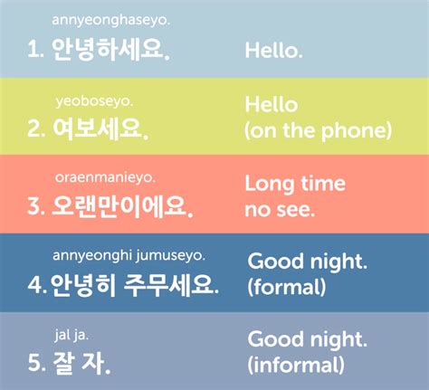 Useful Phrases In Korean