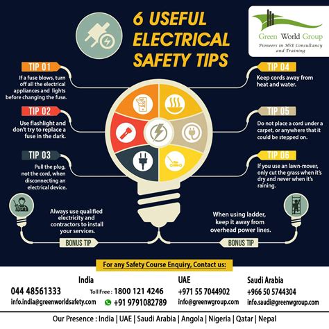 Useful Tips for Electrical Safety