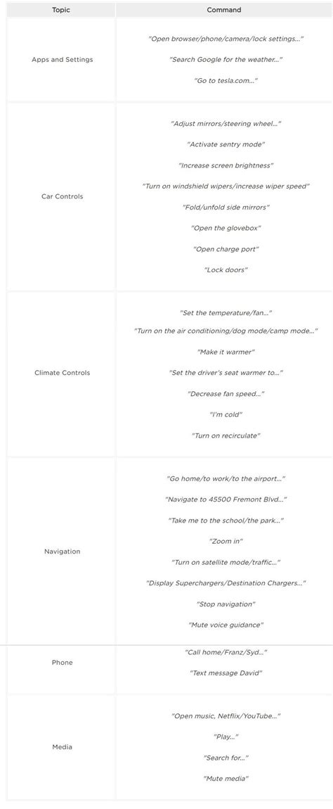 Useful Voice Input Commands