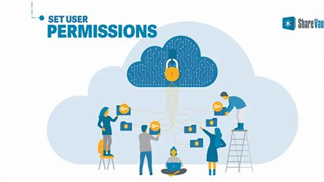 User Permissions, Virtual Data Room