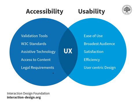 User Interface and Accessibility