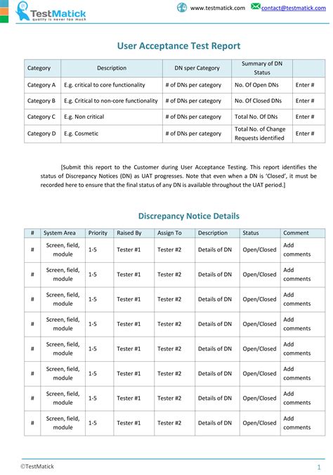 User Acceptance Test Report – TestMatick