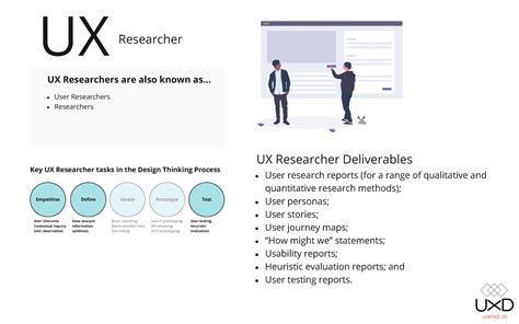 User Experience UX Designer Researcher