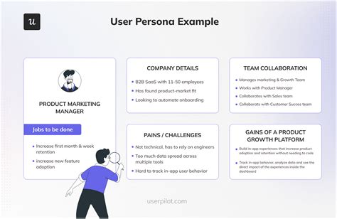 User Experience and Performance Analysis