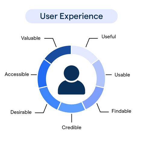 User Experience and Supported Assets